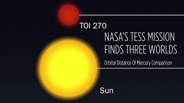 3 TESS Planets Are Closer to Host Star Than Mercury to Sun