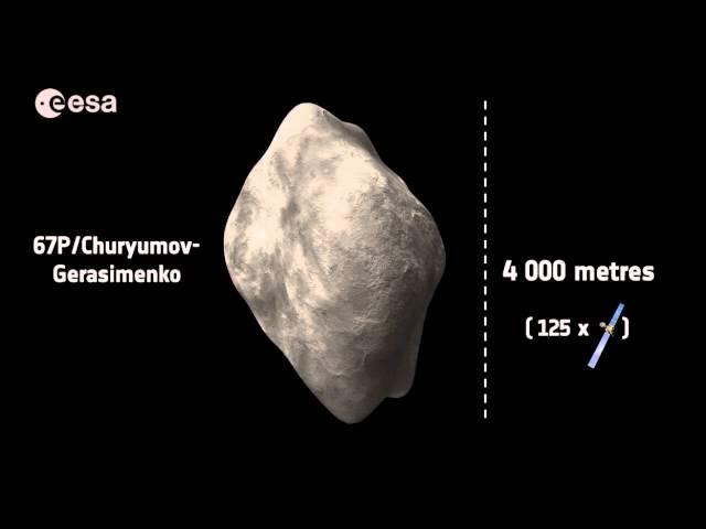 Rosetta Probe vs. Comet 'Cherry-Gerry' - Size Comparison | Video