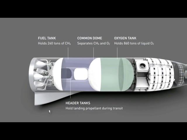 Space 'BFR' Spaceship: Elon Musk Takes You Under the Hood