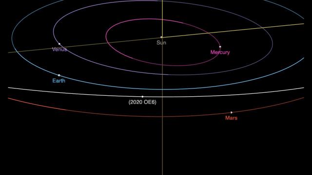 'Mars-Crosser' asteroid discovered by schoolgirls - See its orbit in animation