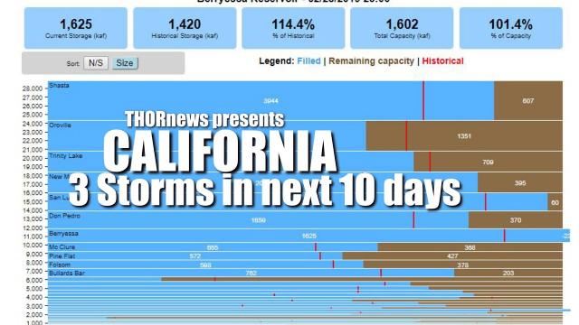 California Floods: 3 more storms in next 10 days & 2 Reservoirs over Capacity.
