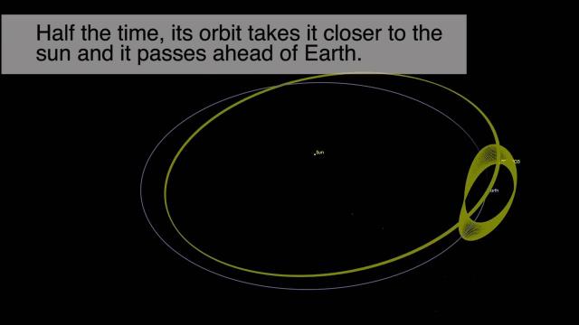 Newly Discovered Asteroid Is 'Quasi-Satellite' Of Earth | Orbit Animation