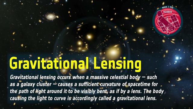 Word Bank: Gravitational Lensing