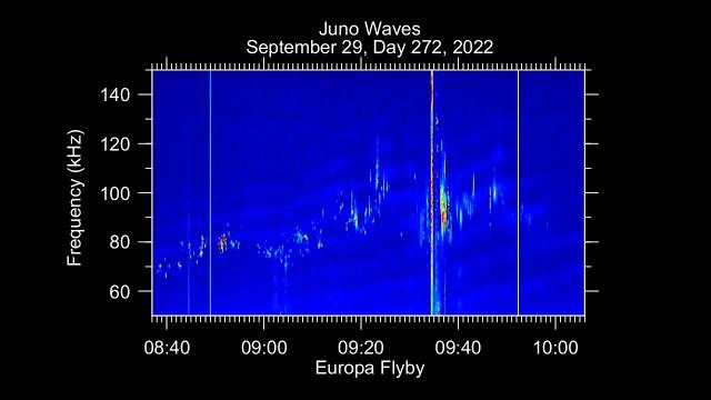 Listen! Juno spacecraft data from Europa flyby turned into sound