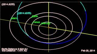 Asteroid Flies Less Than 60,000 Miles From Earth | Orbit Animation