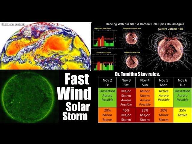 Incoming Fast Wind Solar Storm & Atmospheric Energy Reload