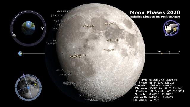 Moon Phases in 2020: Northern Hemisphere Viewing - Time-Lapse
