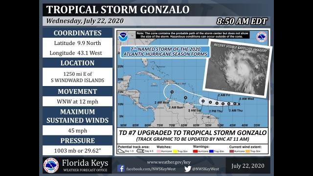 Tropical Storm Gonzalo has formed in the Atlantic & could become a Hurricane and/or Dangerous!