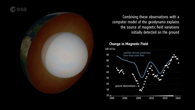 Earth generates a mysterious magnetic wave every 7 years, new study