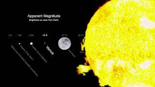 Jupiter's 92 Million Miles Closer To Earth - January 2014 Skywatching Video