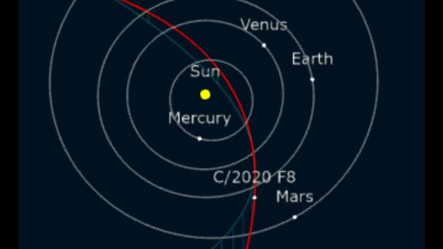 6.0 Earthquake in Mexico & 4.2 in Utah + New Comet SWAN & space forces Breaking up Comet Atlas?