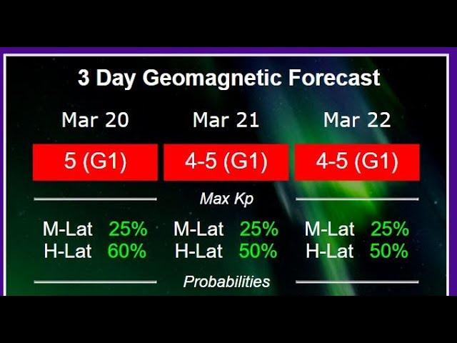 WARNING! March 23rd-March 26th will probably be the Worst Days of the Month. Expect Trouble.