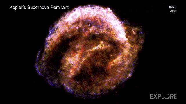 Ludicrous speed! How fast is Kepler's supernova remnant debris moving? - Take a tour