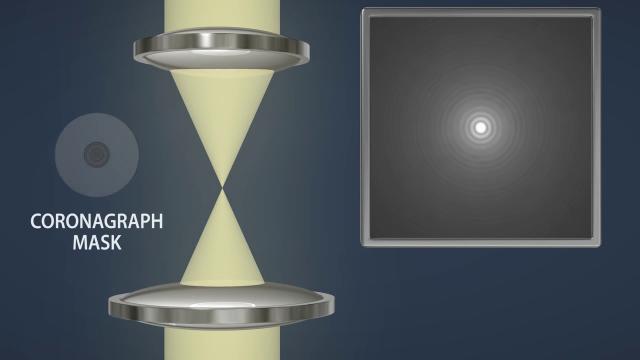 How Coronagraphs Assist in Search for Alien Planets