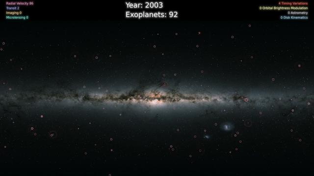 5000 exoplanet discoveries turned into music by data sonification