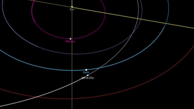 Jumbo Jet-Sized Asteroid's Closer Than Moon Flyby in Orbit Animation