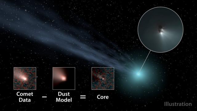 Interstellar Alien Comet #2 to flyby* Earth in time for the Christmas!