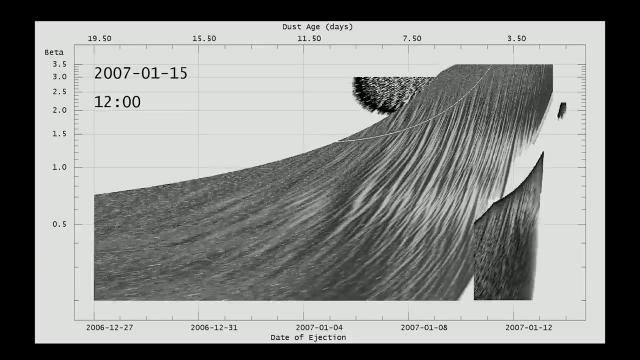 Comet Tail Behavior Gives Insight Into Solar System Formation