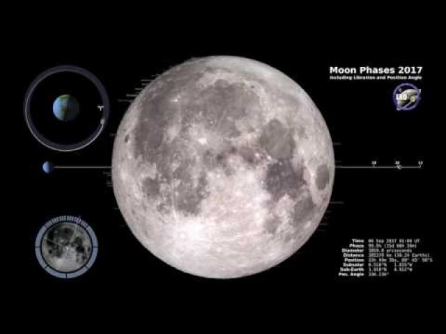Moon Phases In 2017 - Northern Hemisphere Time-Lapse Video