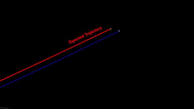 Animation showing the expected and measured trajectory of `Oumuamua