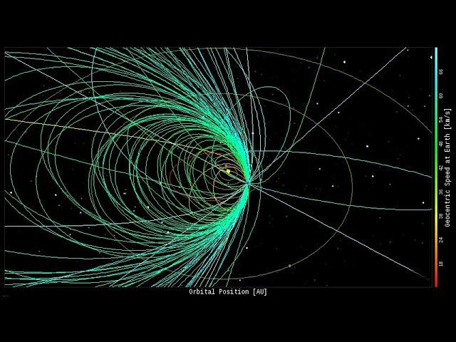 Another New Sunspot? Another New NEOwise comet? Perseid Meteor Shower & Asteroids.