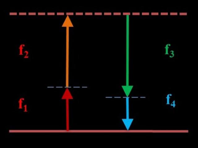 USAF Studied Wormholes, Stargates, and Warp Drive Technology.. How does it work?