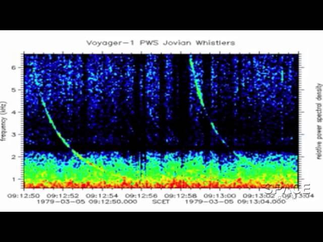 Earth and Planets Make Strange, Exquisite Noises