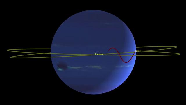 See Neptune Moons' Unusual Orbital Dance