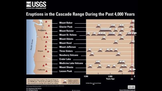 Bigger Earthquake than 7.1 to Strike California & West Coast in next 2 years