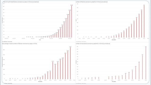 USA & Earth should prepare NOW for CoronaVirus Pandemic