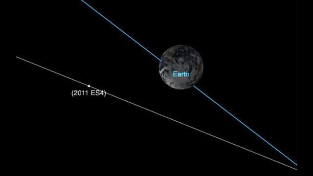 Airplane-size asteroid to fly close to Earth - Orbit animation