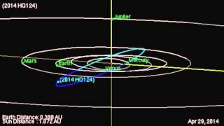 Asteroid To Fly-By Earth Could Be Half-Mile Wide | Orbit Animation