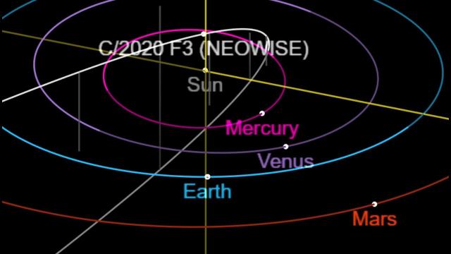 6.9 Earthquake Papua New Guinea, Comet NEOwise, Lots of Severe Weather & Heat