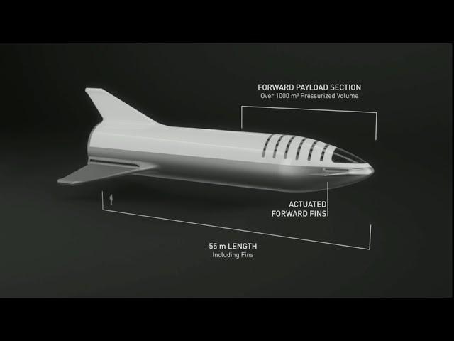 SpaceX BFR Rocket's Updated Design - Elon Musk Explains