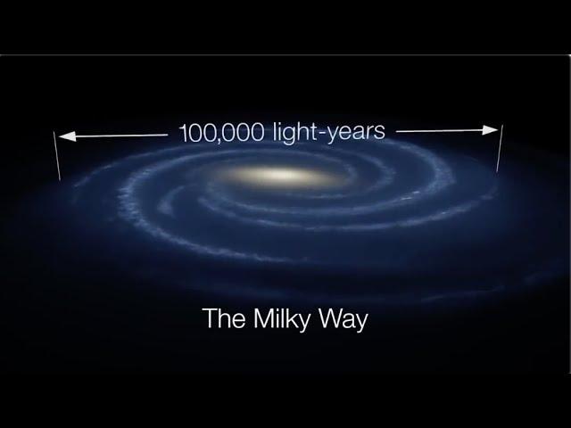 How big is the Milky Way galaxy? Light-year measurements explained