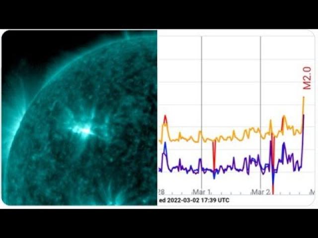 Earth directed M 2.0 Class Solar Flare & Wild Venus, Mars & Pluto energy coming up on the 4th & 5th.