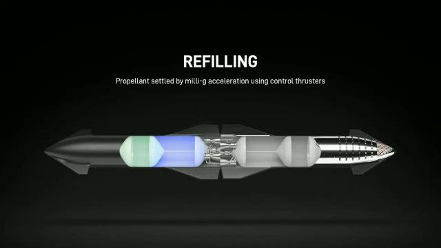 SpaceX Starship's Orbital Refilling is 'Very Important' - Elon Musk Explains