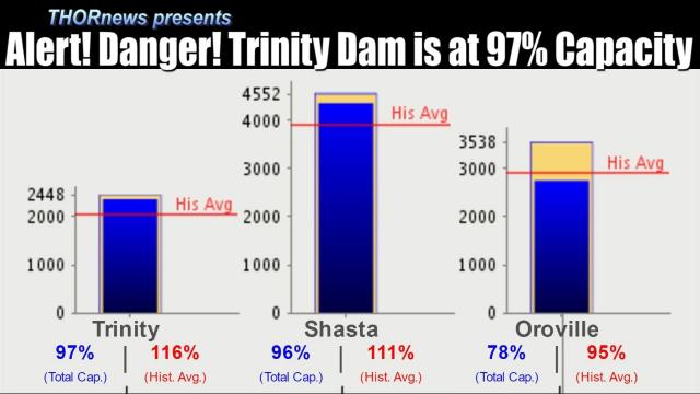 Alert! Danger! California's Trinity Dam now at 97% Capacity! up 3% in 6 days!