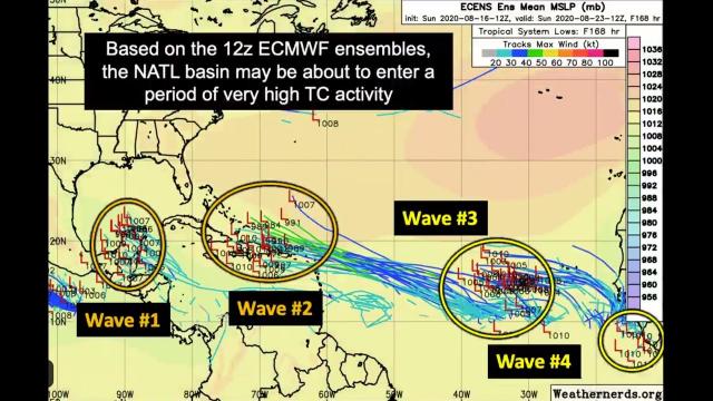 RED ALERT! HURRICANE SEASON 2020 IS ABOUT TO BE LIT AND VERY DANGEROUS!!!!!!!!!!!!!!!!!