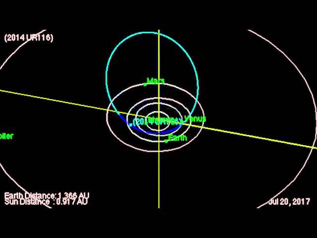 Russian Asteroid Impact Fears Unfounded | Orbital Animation