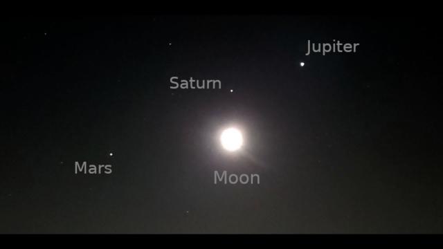 2020 Jupiter. Saturn, The Sun, the Moon. the Planets, the People and Big Pictures.
