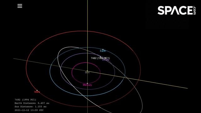 Asteroid over a kilometer wide will safely fly by Earth in Jan. 2022