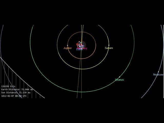 3.9 Magnitude Mississippi Earthquake & Planetary Orbital Angular Momentum & New Madrid EQ