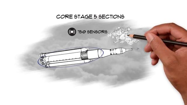 NASA Space Launch System Rocket Core Stage - Underneath the Hood