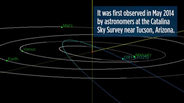 Big Asteroid’s Closest Fly-By In At Least 400 Years - Orbit Animation