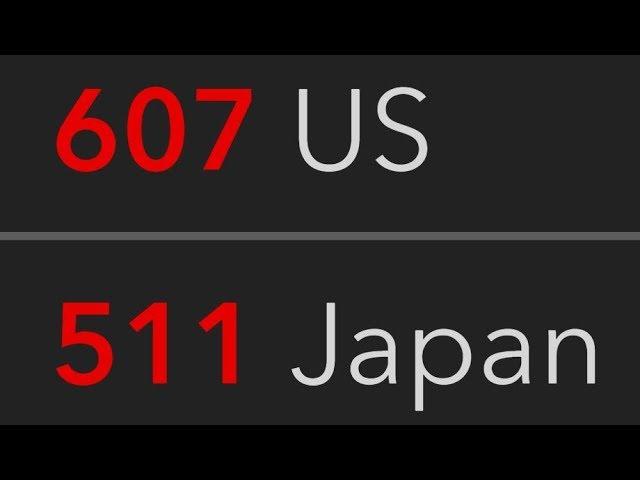 CoronaVirus update & Russia Saudi Arabia Oil War & Dow drops -2000  points.