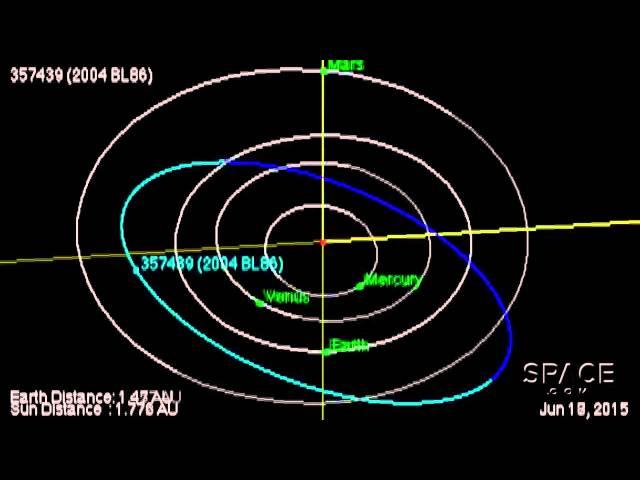 Asteroid Flying By Earth Could Be Half-Kilometer Wide | Orbit Animation