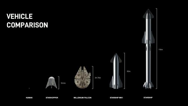 SpaceX Starship vs. Millennium Falcon in Size Comparison - Elon Musk Explains