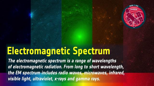 Word Bank: Electromagnetic Spectrum