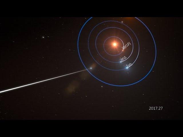 Animation of `Oumuamua passing through the Solar System (annotated)